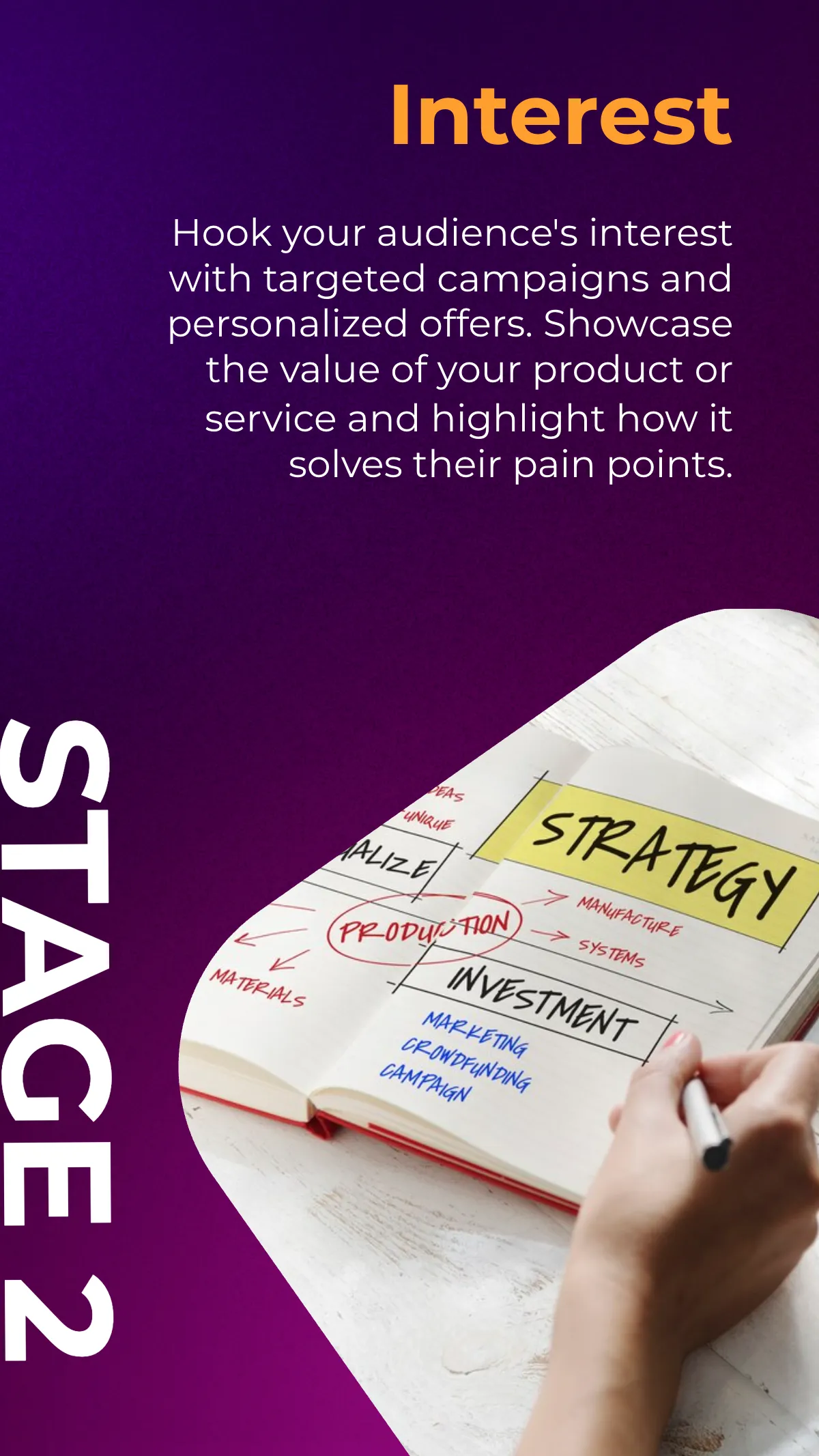 Free Marketing Funnel Carousel Instagram Post Template to Edit Online