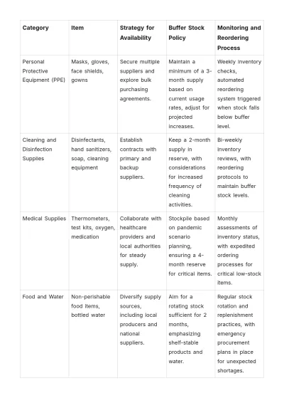 Free Nursing Home Pandemic Response Plan Template to Edit Online