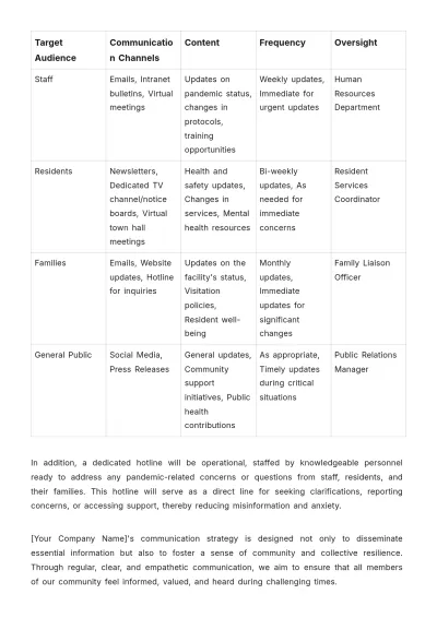 Free Nursing Home Pandemic Response Plan Template to Edit Online