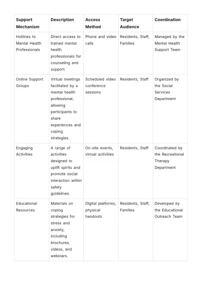 Free Nursing Home Pandemic Response Plan Template to Edit Online