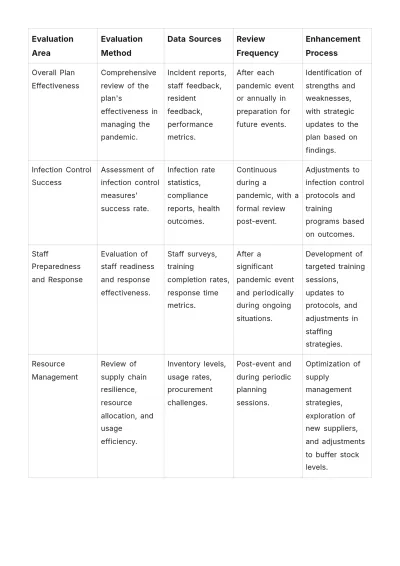 Free Nursing Home Pandemic Response Plan Template to Edit Online