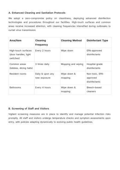 Free Nursing Home Pandemic Response Plan Template to Edit Online
