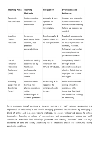 Free Nursing Home Pandemic Response Plan Template to Edit Online