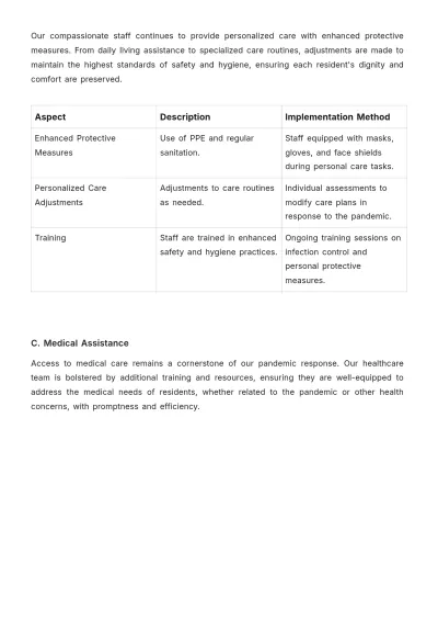 Free Nursing Home Pandemic Response Plan Template to Edit Online