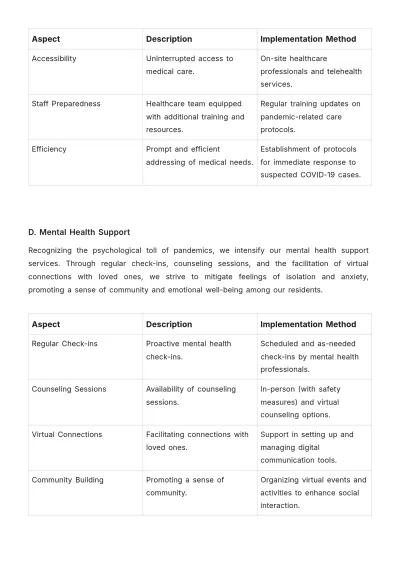 Free Nursing Home Pandemic Response Plan Template to Edit Online