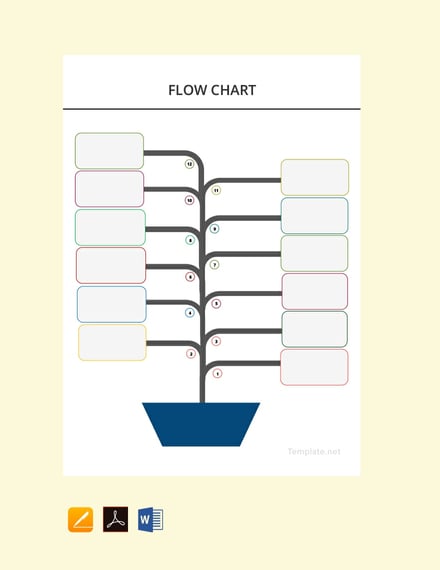 flow charts