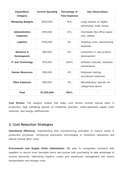 Free Finance Cost Reduction Plan Template to Edit Online