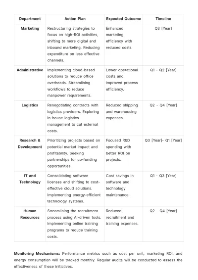 Free Finance Cost Reduction Plan Template to Edit Online