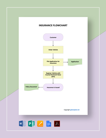 Free Editable Insurance Flowchart Template - Google Docs, Word, Apple Pages, Publisher