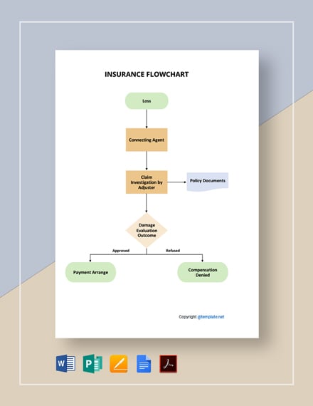 Free Sample Insurance Flowchart Template - Google Docs, Word, Apple Pages, Publisher