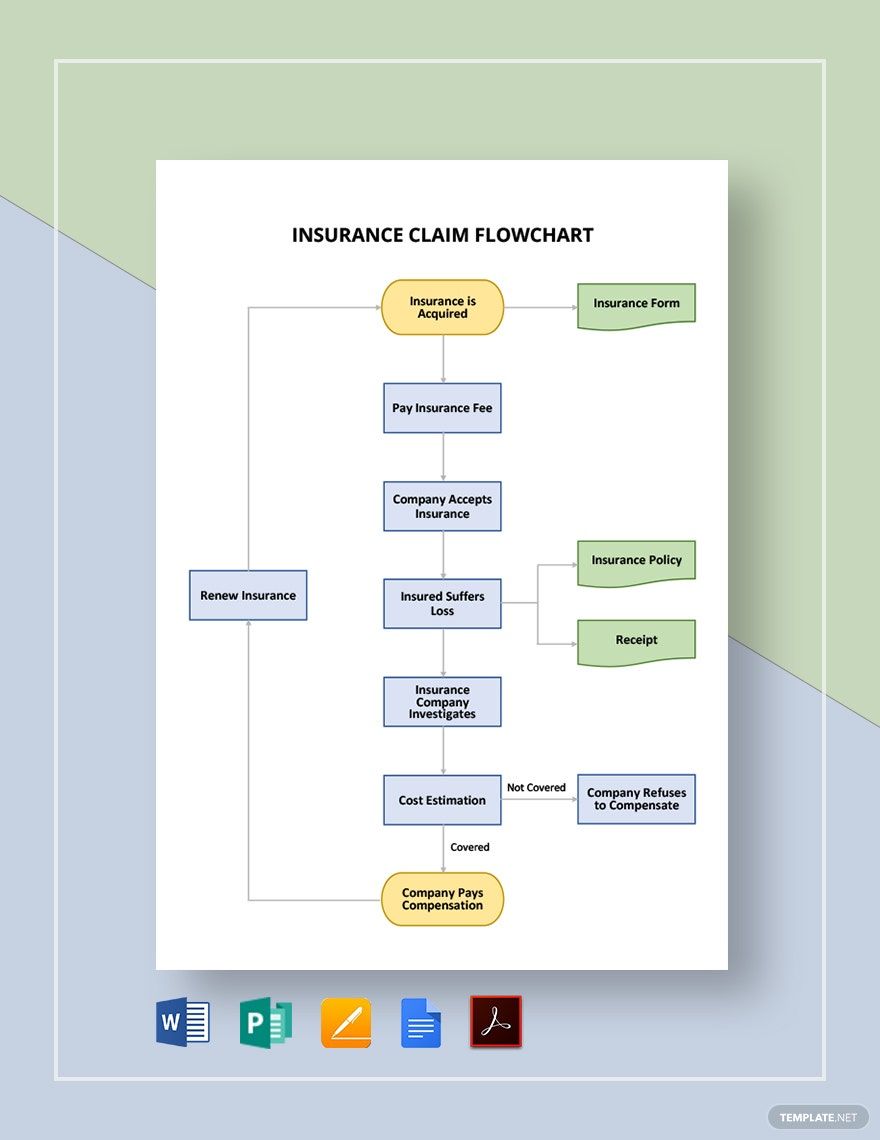 Insurance Flow Chart Templates Free Download