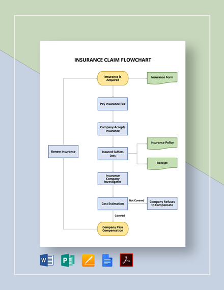 Free Editable Insurance Flowchart Template Download In Word Google 