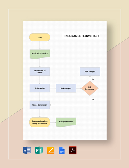 Insurance Process Flow Chart