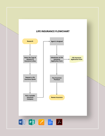 Life Insurance Flowchart Template - Google Docs, Word, Apple Pages, PDF, Publisher