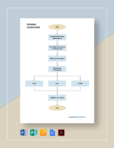 FREE Sales Flowchart Template - PDF | Word (DOC) | Apple (MAC) Pages ...