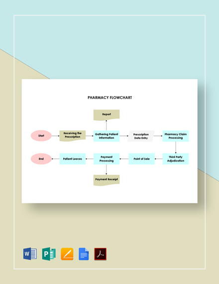 Pharmacy Organizational Chart Template - Download in Word, Google Docs ...