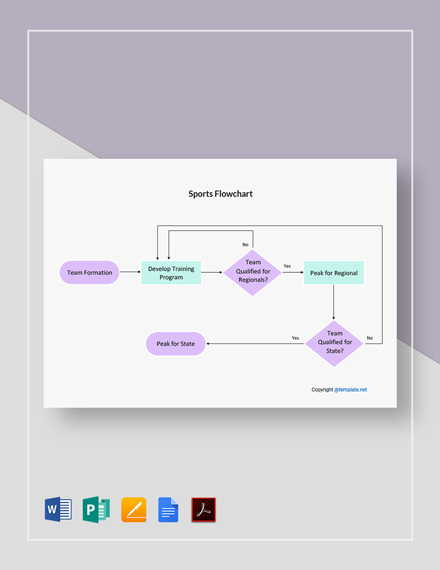 Free Sports Flowchart Templates - Pdf 