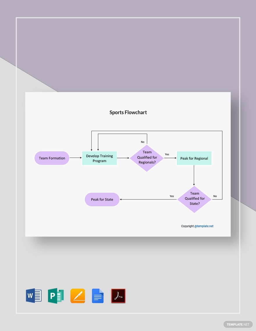 Editable Sports Flowchart Template in Google Docs, Publisher, PDF, Pages, Word - Download | Template.net