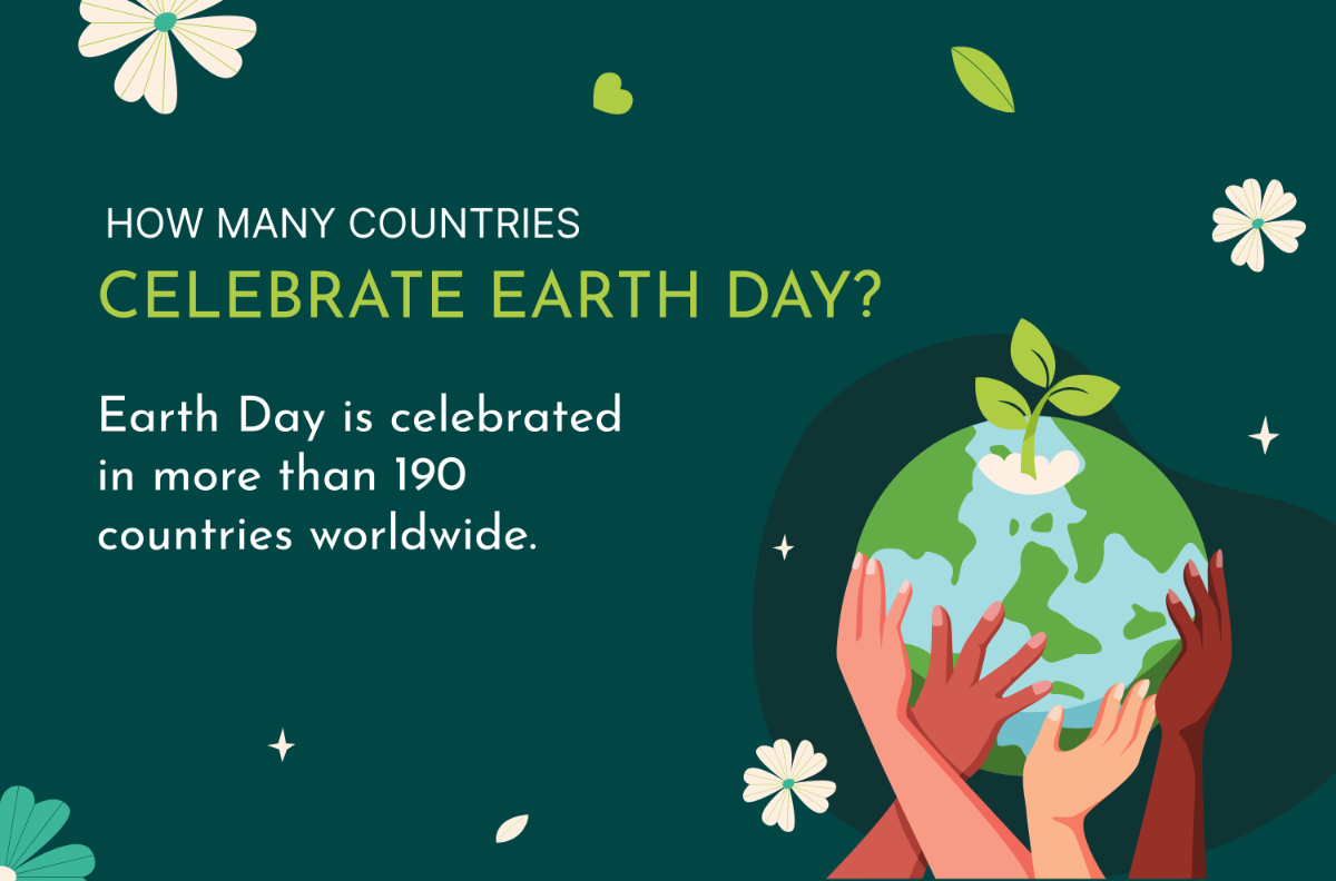 How many countries celebrate Earth day