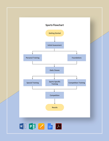 Sports Flowchart