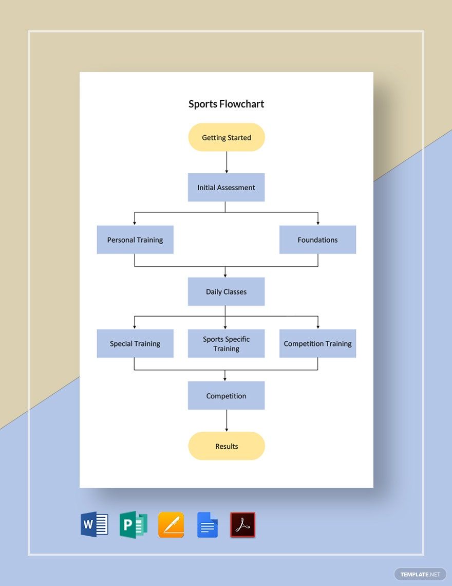 sports-flowchart-template-in-google-docs-publisher-pages-word-pdf