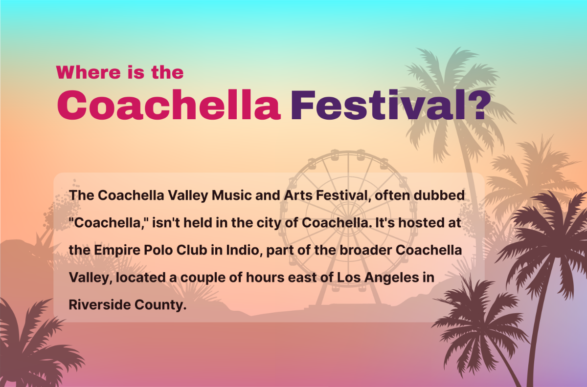Where is Coachella Festival? Template