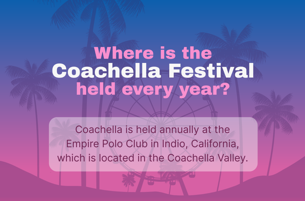 Where is Coachella held every year? Template