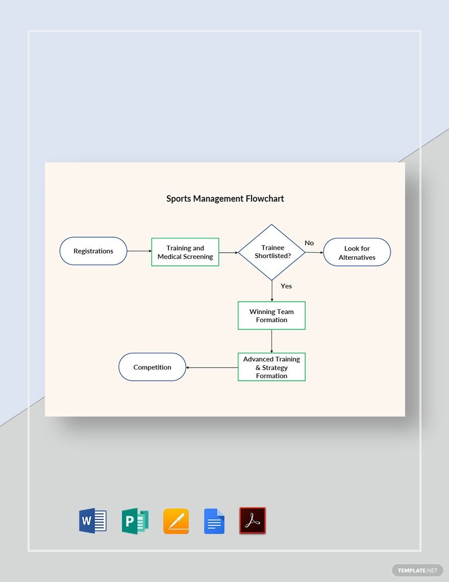 Sample Management Flowchart Template Google Docs Word Apple Pages Sample Management Flowchart Template Google Docs Word Apple Pages