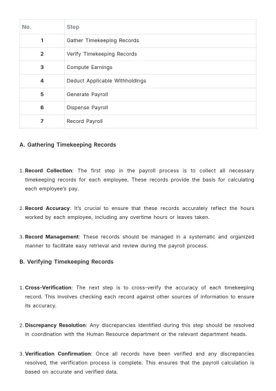 Free Nursing Home Payroll Processing Procedure Template to Edit Online