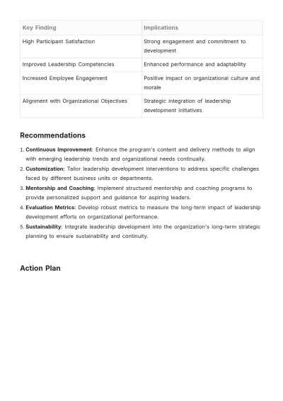 Free Executive Summary for Leadership Template to Edit Online