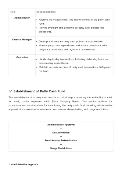 Free Nursing Home Petty Cash Management Procedure Template to Edit Online