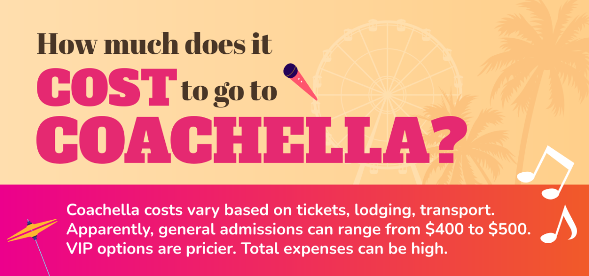How much does it cost to go to Coachella?