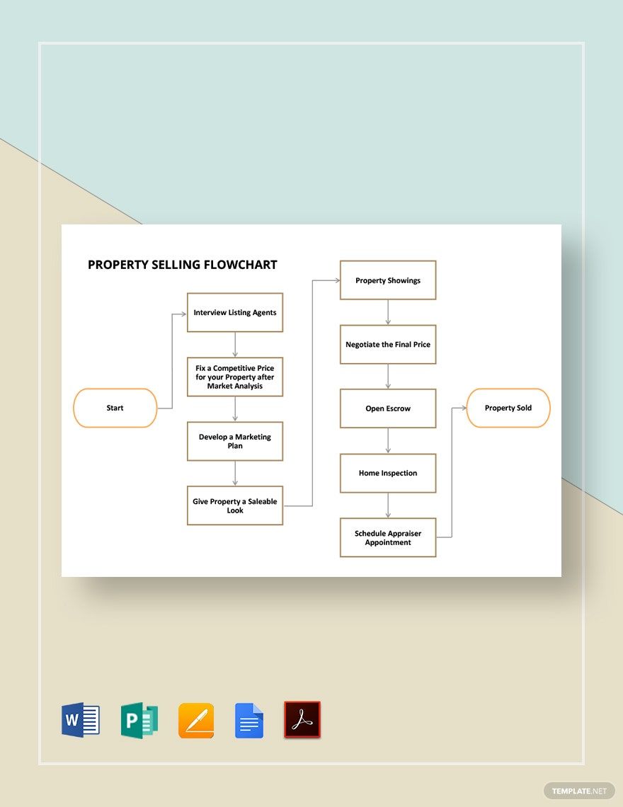 Property Selling Flowchart Template