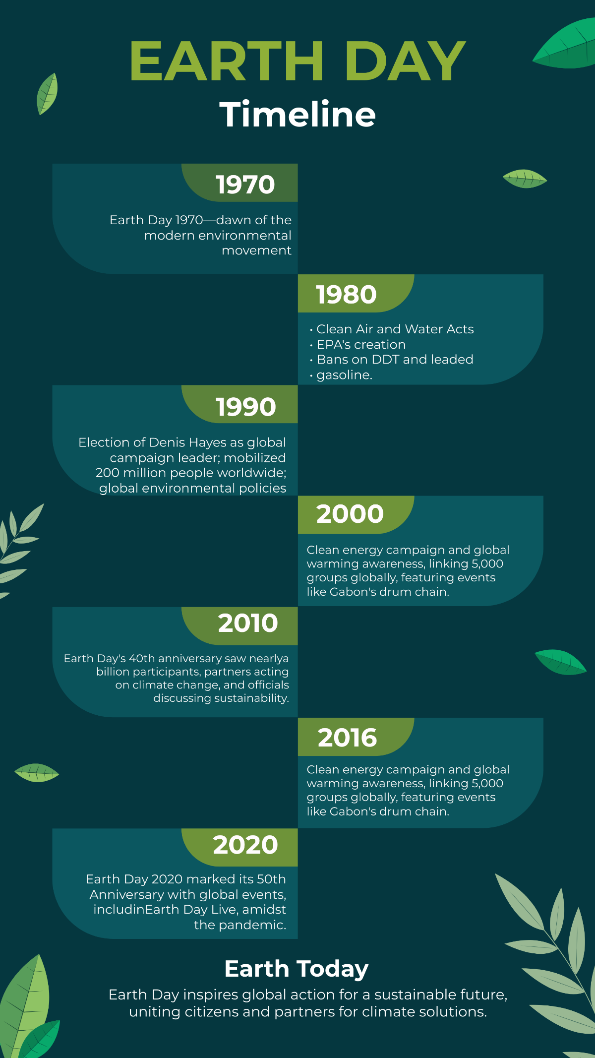 Earth Day Timeline Template