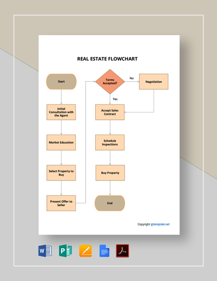 Download 8+ Real Estate Flow Chart Templates - Adobe PDF | Template.net