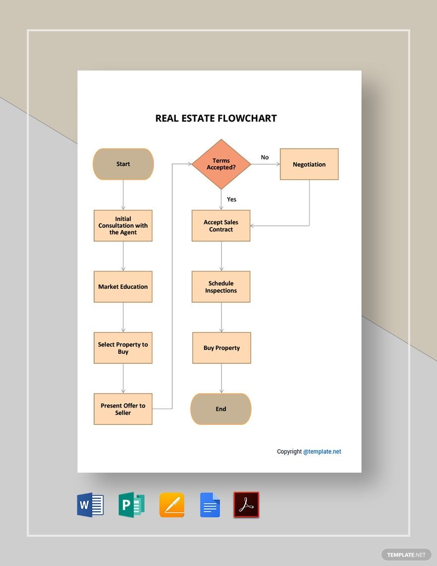 Real Estate Flow Chart - Templates, Free, Download | Template.Net