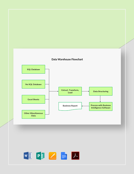 Warehouse Organizational Chart Template - PDF | Word | Apple Pages ...