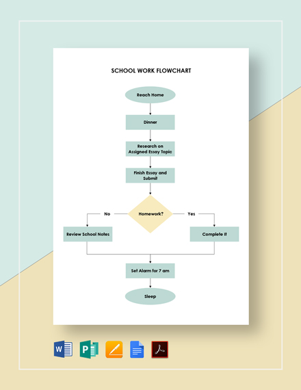 school-simple-flowchart-examples-for-students-flow-chart-gambaran