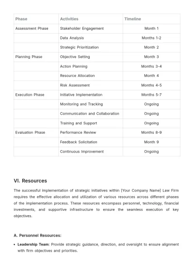 Free Law Firm Implementation Plan Template to Edit Online