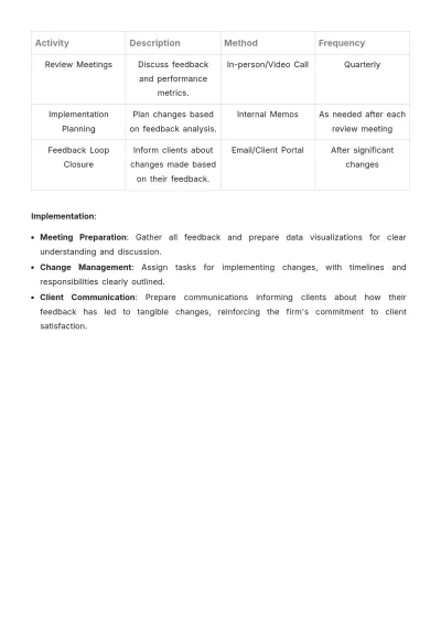 Free Law Firm Client Intake Procedure Template to Edit Online