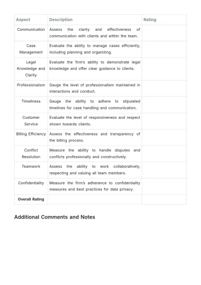 Free Law Firm Performance Evaluation Template to Edit Online