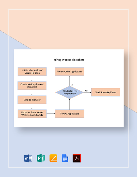 Creating Flow Charts In Publisher