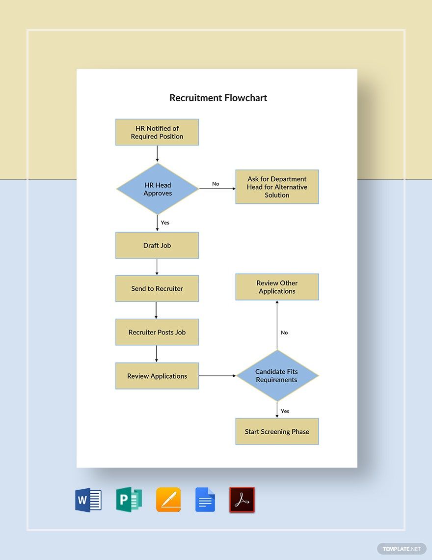 Recruitment Flowchart Template in Word, Google Docs, PDF, Apple Pages, Publisher