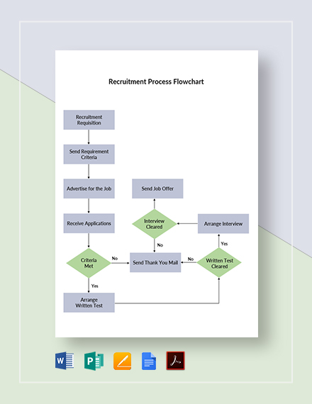 Resignation Process Flowchart Do It Right Flow Chart Templates Images