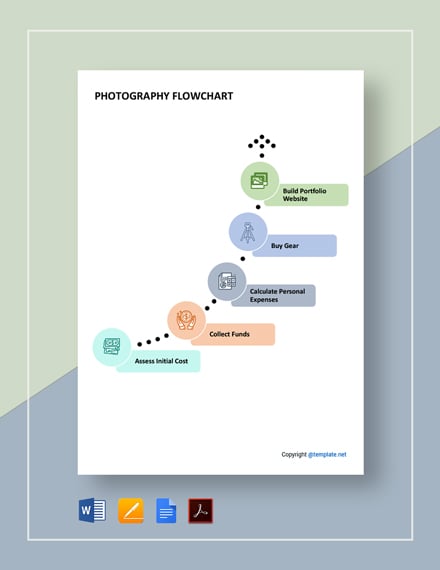 photography flowcharts