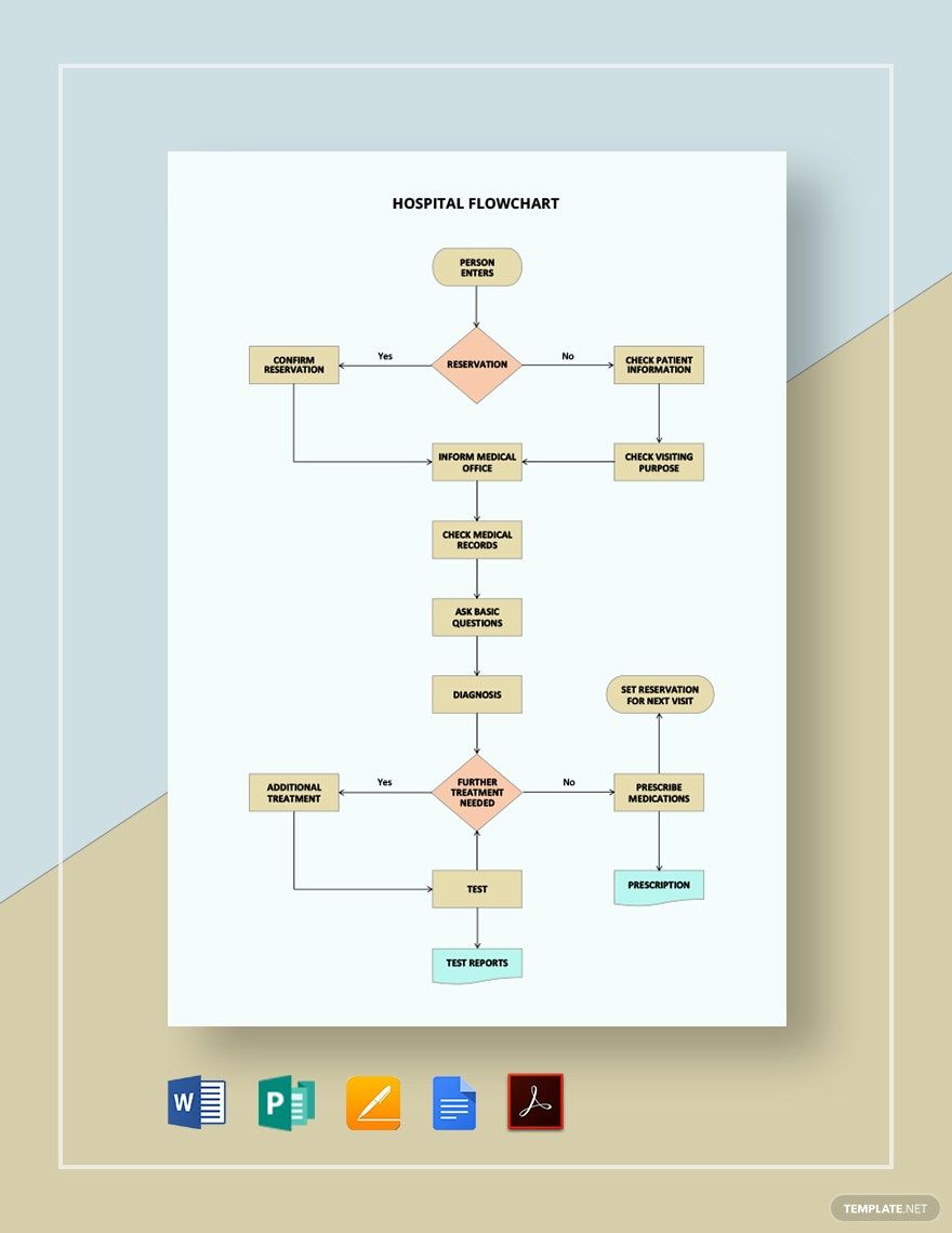 Hospital Flowchart