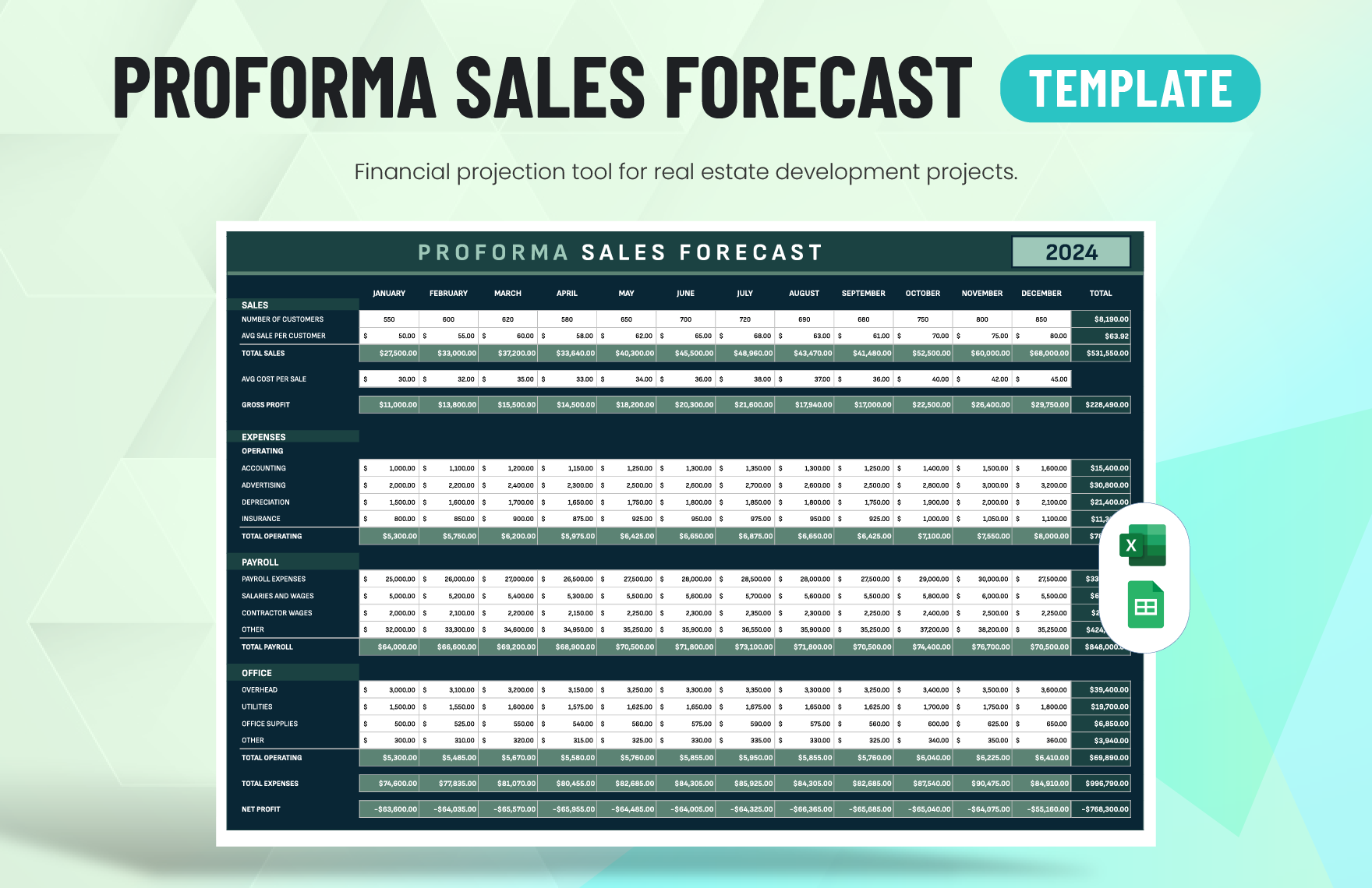 Proforma Sales Forecast Template in Excel, Google Sheets