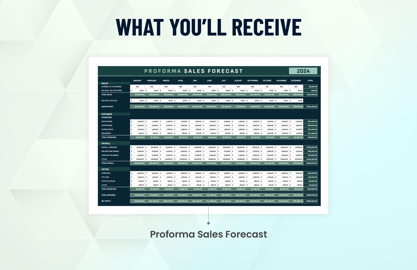 Proforma Sales Forecast Template