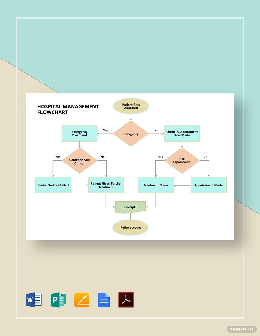 Sample Management Flowchart Template - Google Docs, Word, Apple Pages ...