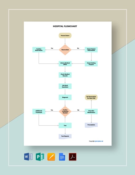 Simple Hospital Flowchart Template - PDF | Word | Apple Pages | Google ...